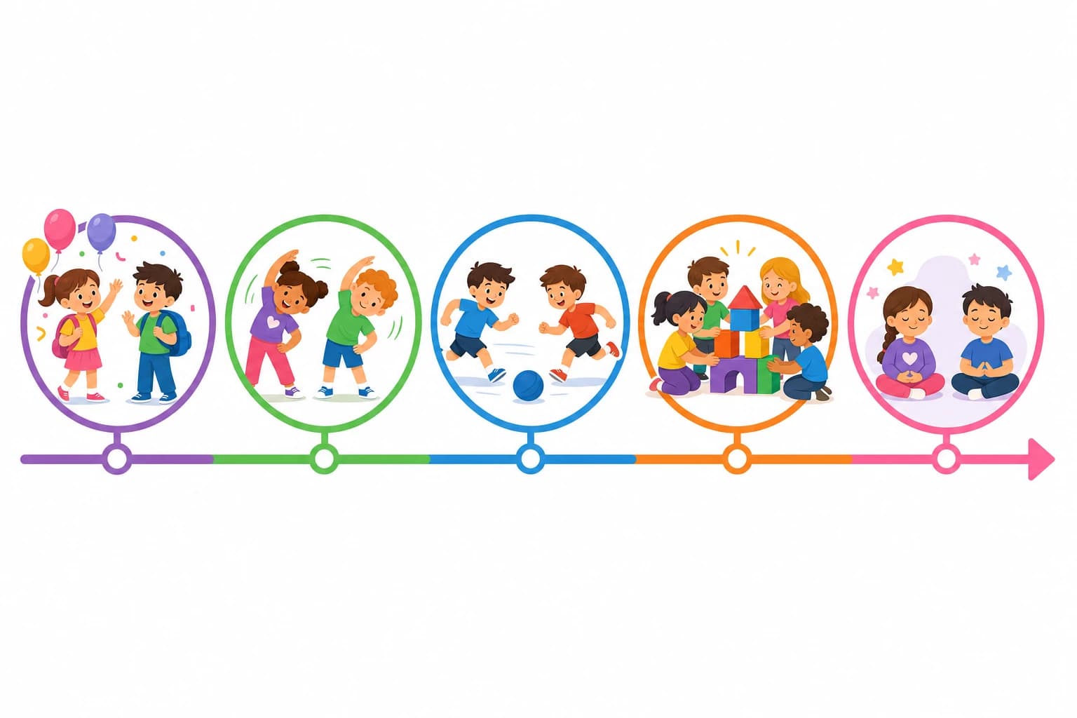 Illustrated one-hour kids party game timeline showing warm-up active game team game and calm ending